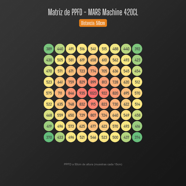 Mars  Machine 420 CL
