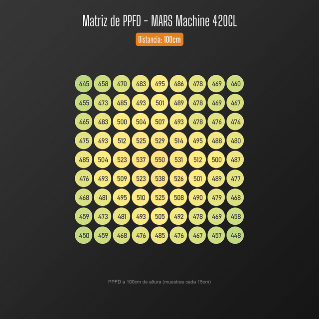 Mars  Machine 420 CL