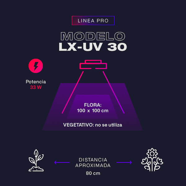Lux Horticultura - LX UV 30