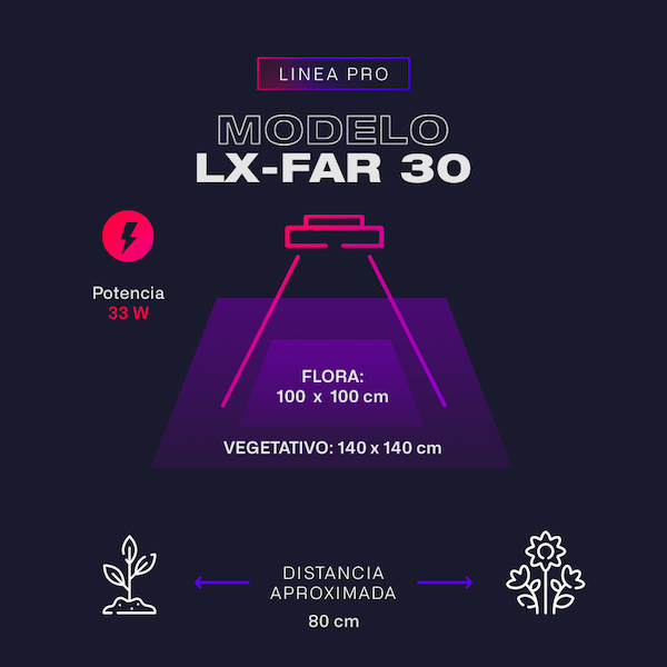 Lux Horticultura - LX FAR 30