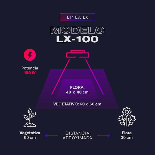 Lux Horticultura - LX 100 Mix Espectro