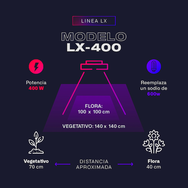 Lux Horticultura - LX 400 Mix Espectro