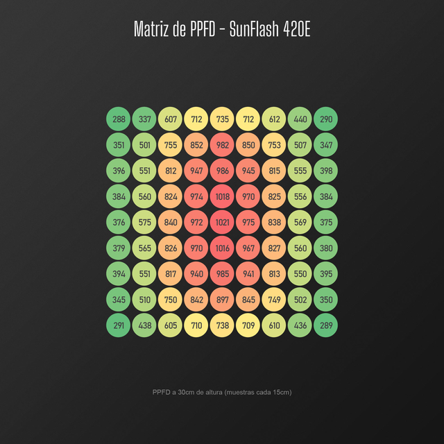 Mars SunFlash 420E