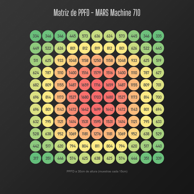 mars 710/ iluminaria para taller